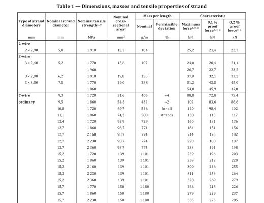 Servo Hydraulic Testing Machine Featuring Four Column Host and Oil Cylinder Down Type for Enhanced Stability and Accuracy